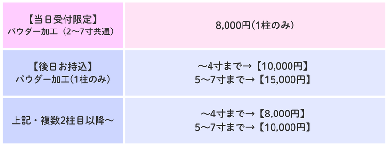 粉骨・パウダー加工価格表