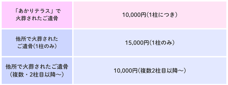 埋葬価格表