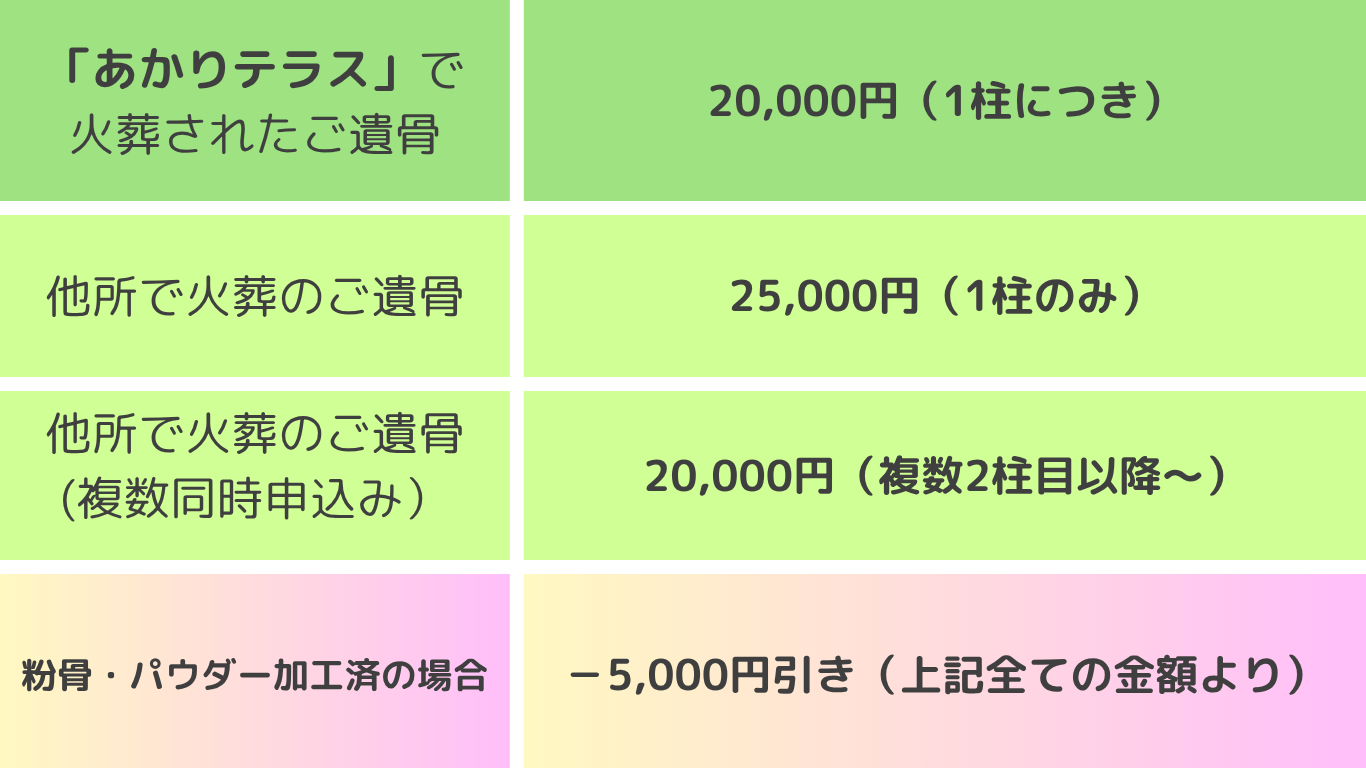 樹木葬価格表