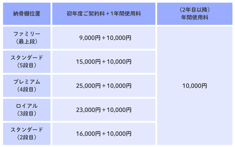 納骨堂価格表