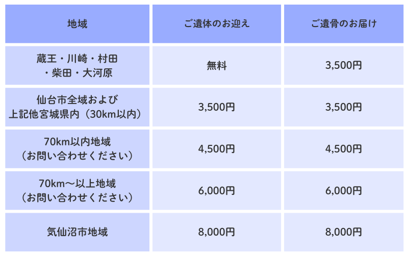 送迎価格表