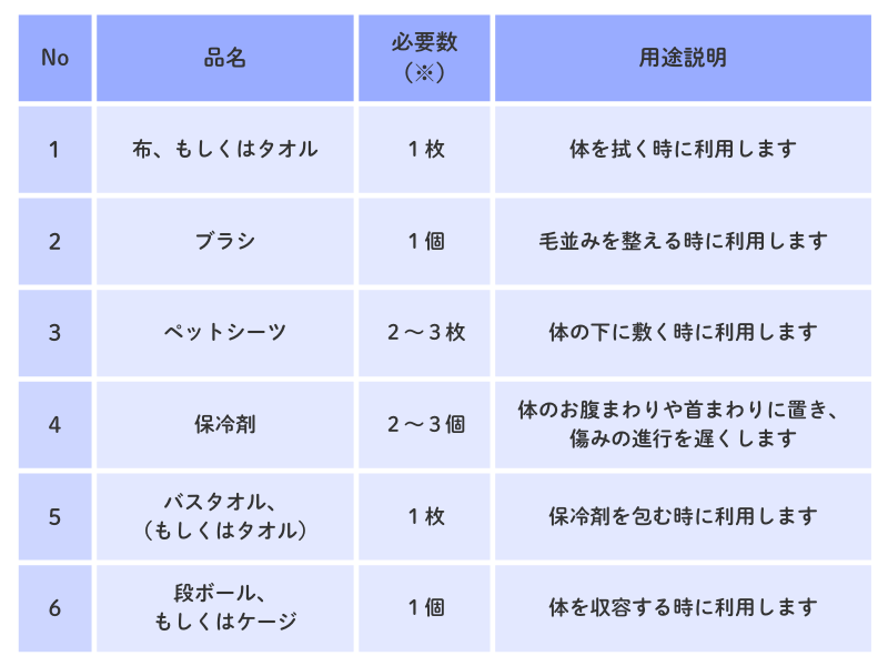 用意するもの一覧